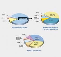 道野解決方案助力客戶成功